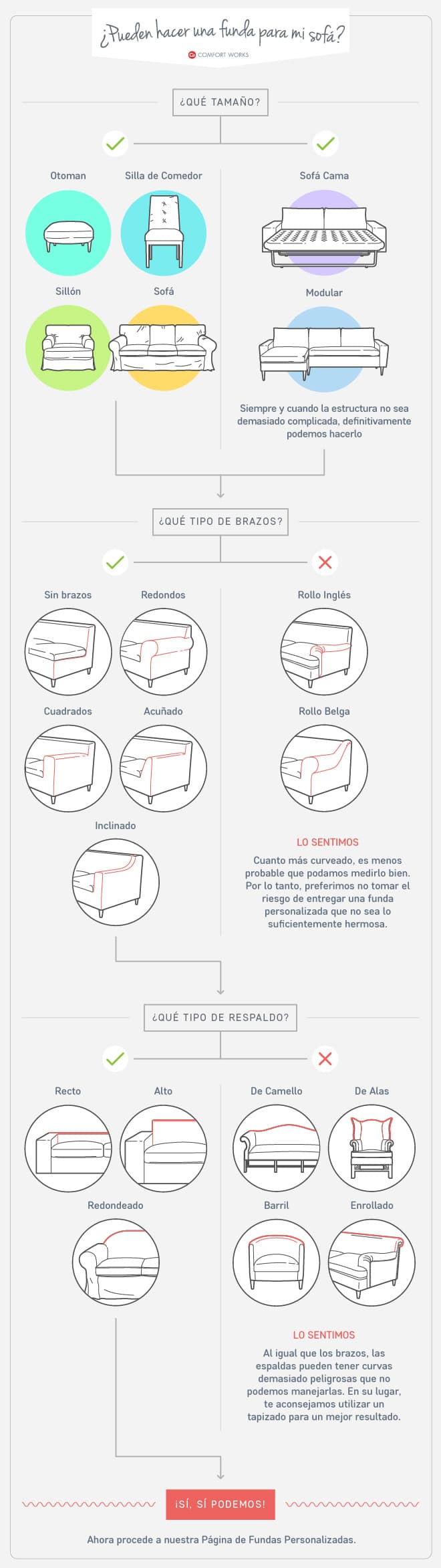 Funda para Sofá – Infografía